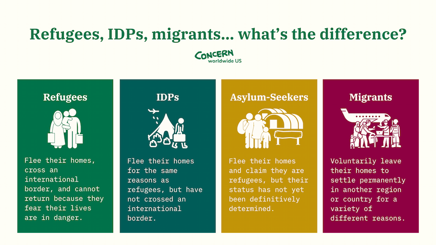 Graphic explaining types of displacement